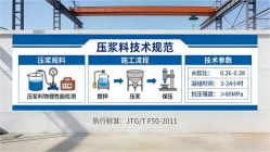 息烽本地工厂讲解：说一遍公路压浆料和铁路压浆料的区别