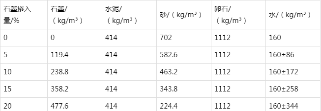 息烽防静电水泥砂浆怎么做(附配比及施工方法)